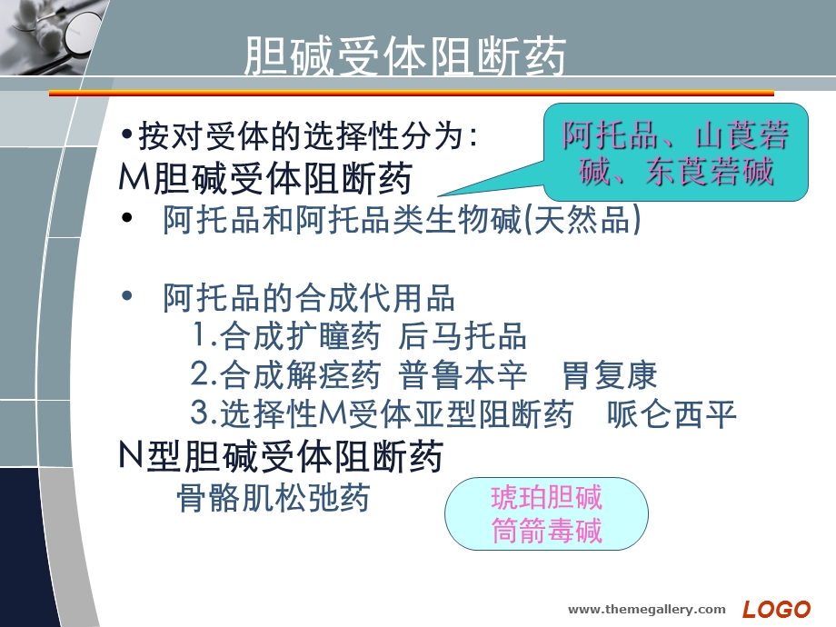 胆碱阻断剂0320.ppt_第3页