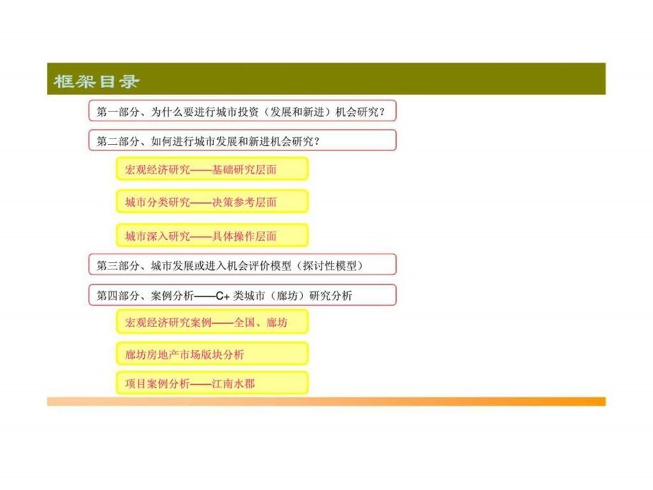 廊坊城市市场研究及案例分析.ppt_第2页