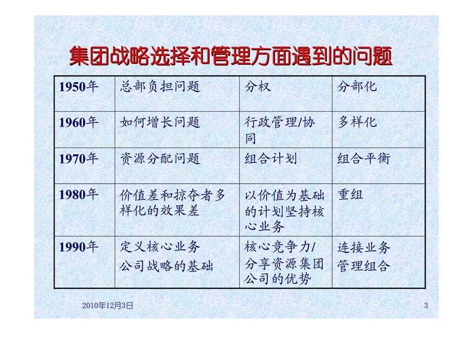 第二十三讲集团战略制定.ppt_第3页