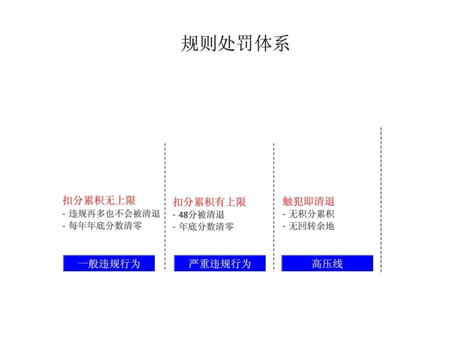 干货分享天猫运营经理专用资料.ppt_第3页