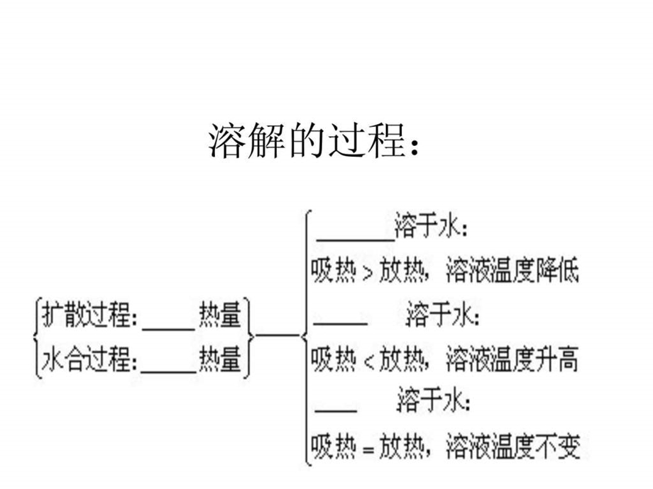 溶质质量分数.ppt.ppt_第1页