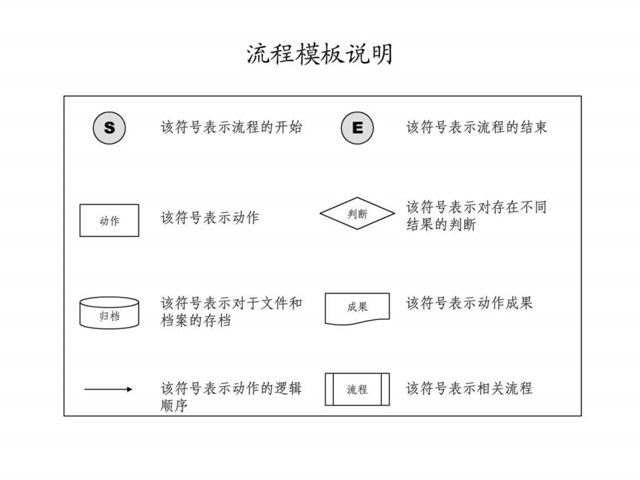 HR六大模块流程图.ppt_第1页