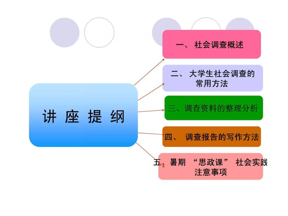 思政课实践教学讲座1429253596.ppt_第2页