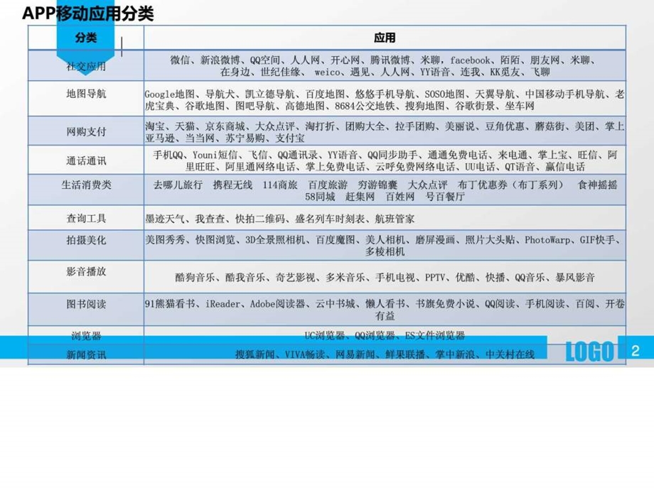 最全的手机应用APP分类大全图文.ppt.ppt_第2页