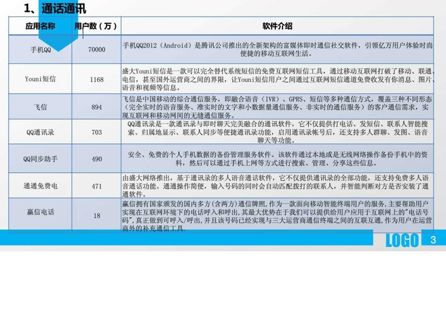 最全的手机应用APP分类大全图文.ppt.ppt_第3页