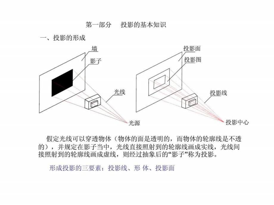 非常全的建筑识图课件.ppt_第1页