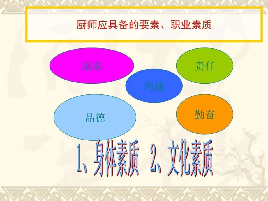 如何做一个名好厨师1教学反思汇报教学研究教育专区.ppt_第2页