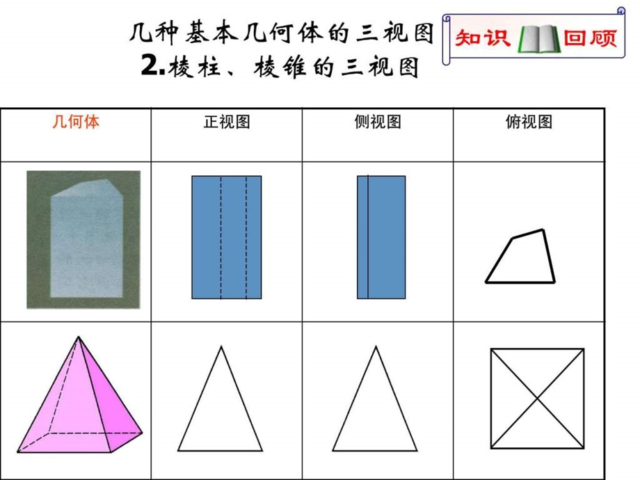 斜二测画法图文.ppt.ppt_第3页