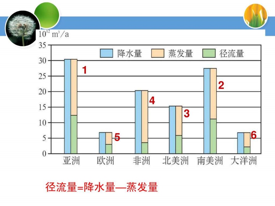 水资源的合理利用ppt1604143278.ppt_第3页