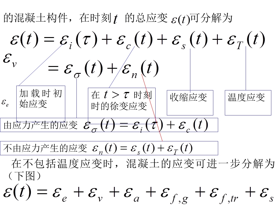 13混凝土的徐变收缩理论.ppt_第3页