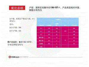 攸县房地产市场研究及海康华庭项目营销分析3.ppt