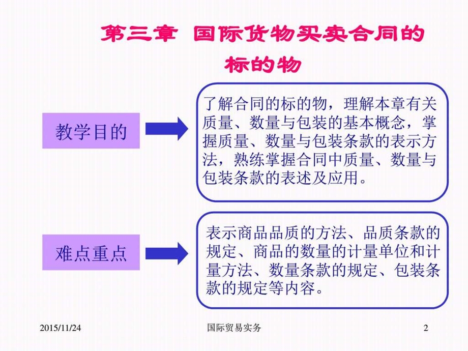 国际贸易实务商品的品质数量包装财务管理经管营销专业资料.ppt_第2页