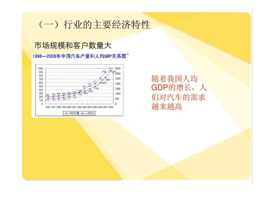 中国汽车行业分析1657698726.ppt_第2页