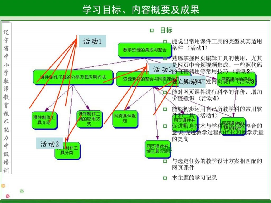 主题6讲义.ppt_第2页