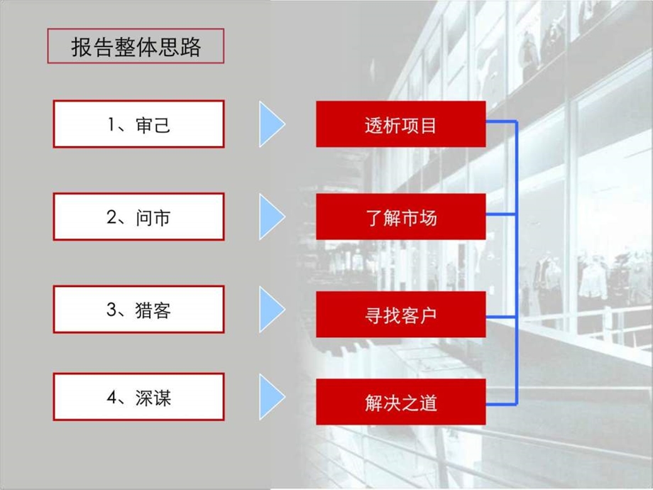 颂唐机构徐州世茂鑫天地全案策划代理建议书88P.ppt_第2页