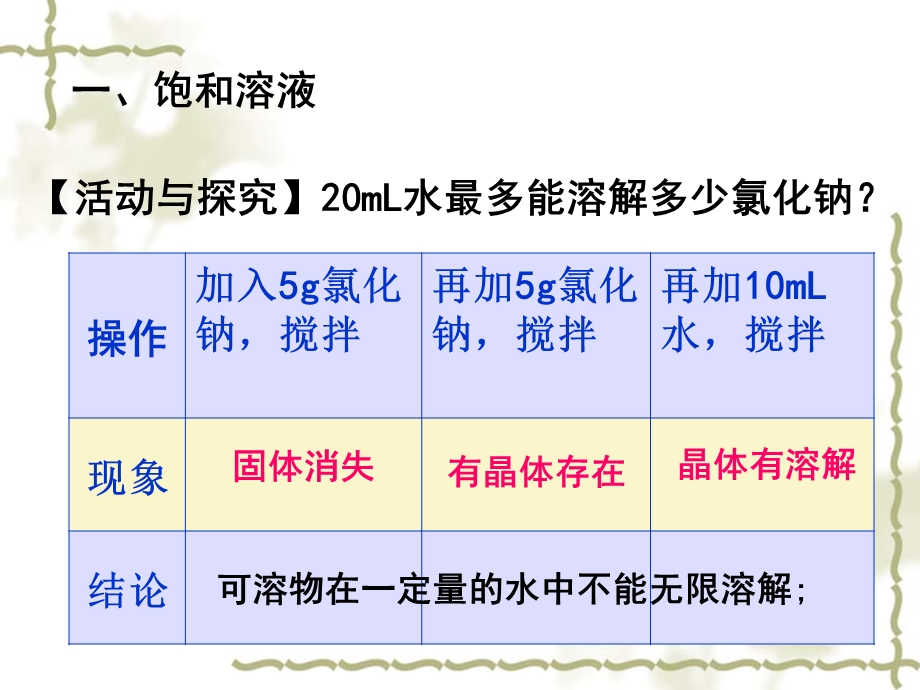 课题二溶解度课件.ppt_第2页