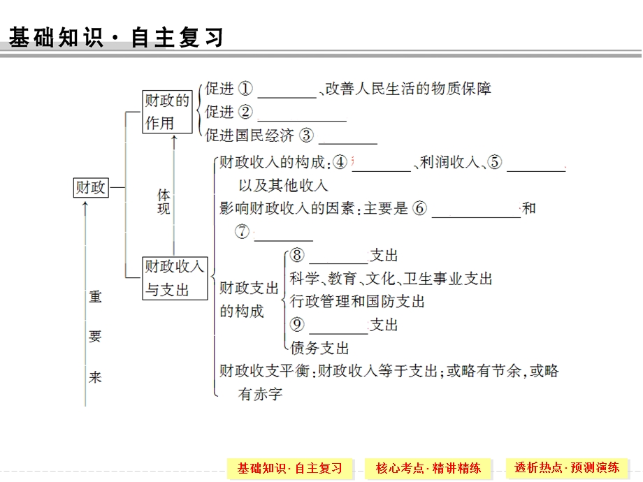 第八课财政与税收 精品教育.ppt_第2页