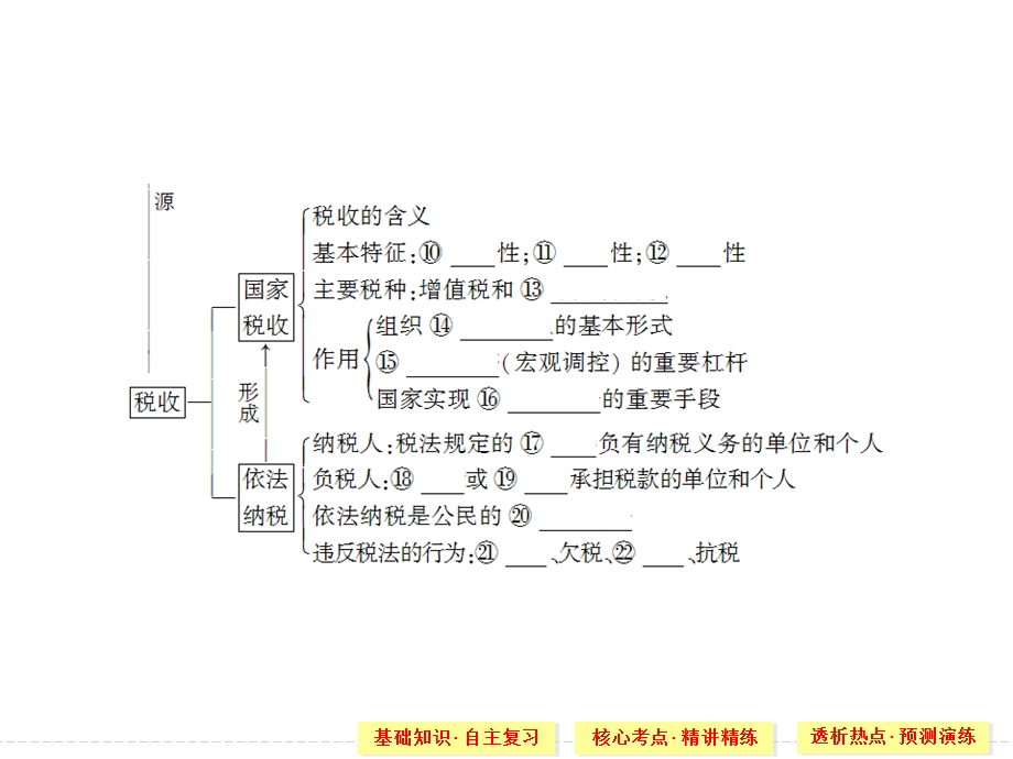 第八课财政与税收 精品教育.ppt_第3页