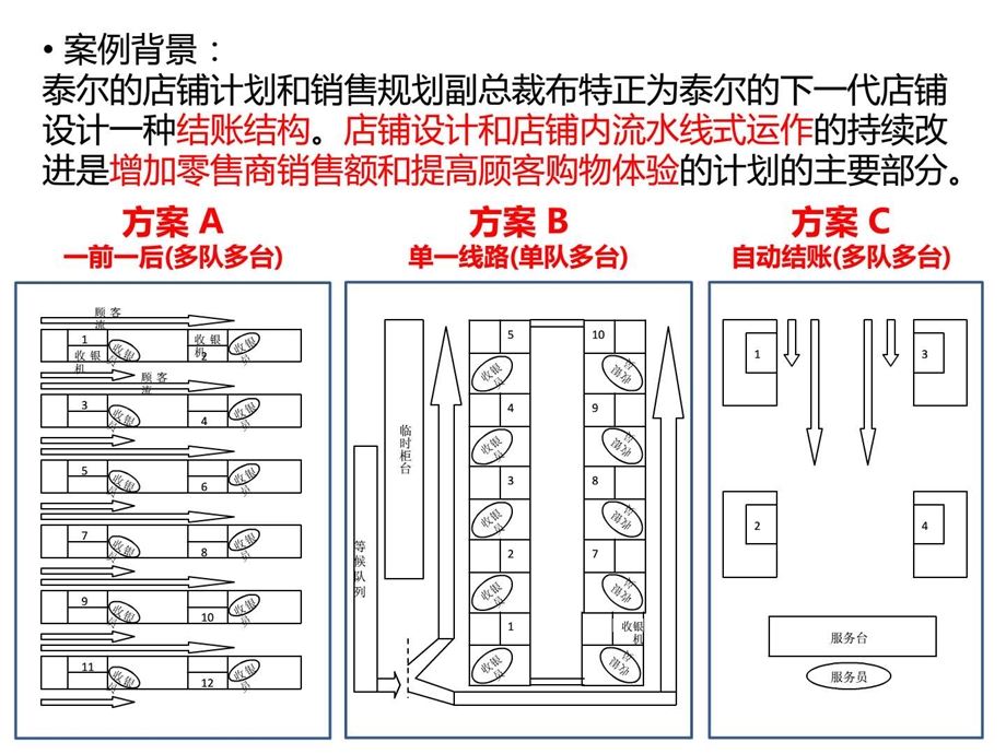 mba运营管理案例分析泰尔公司流程设计.ppt_第3页