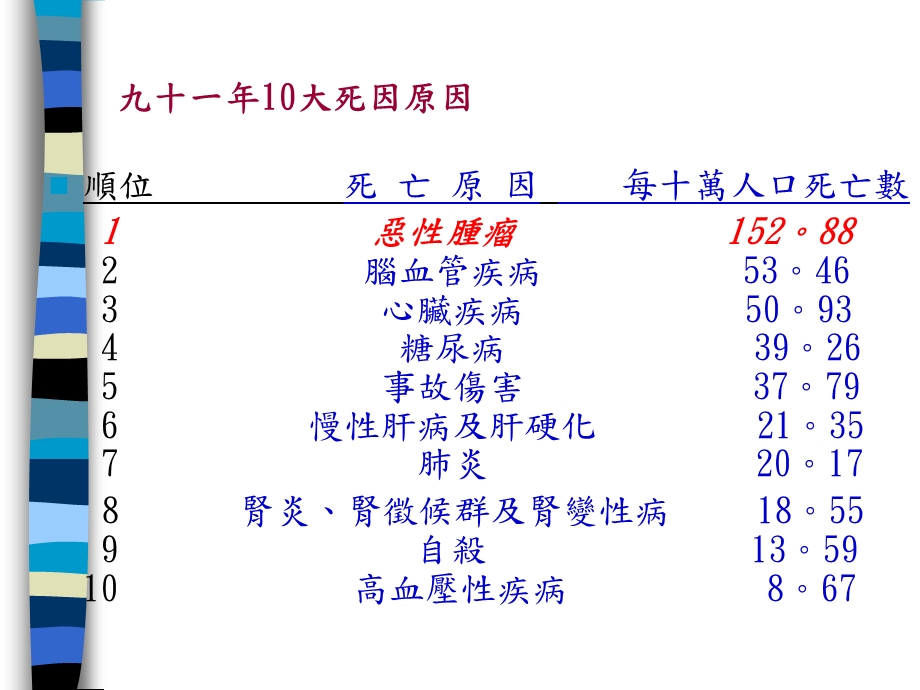 癌症的成因与治疗.ppt_第2页