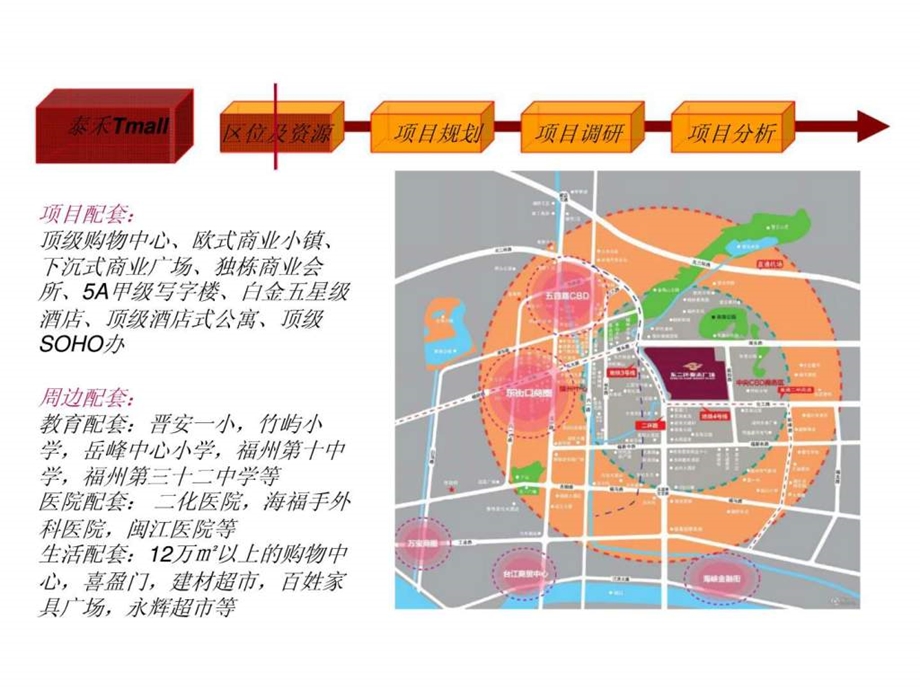 东二环泰禾广场市场调研报告.ppt_第3页