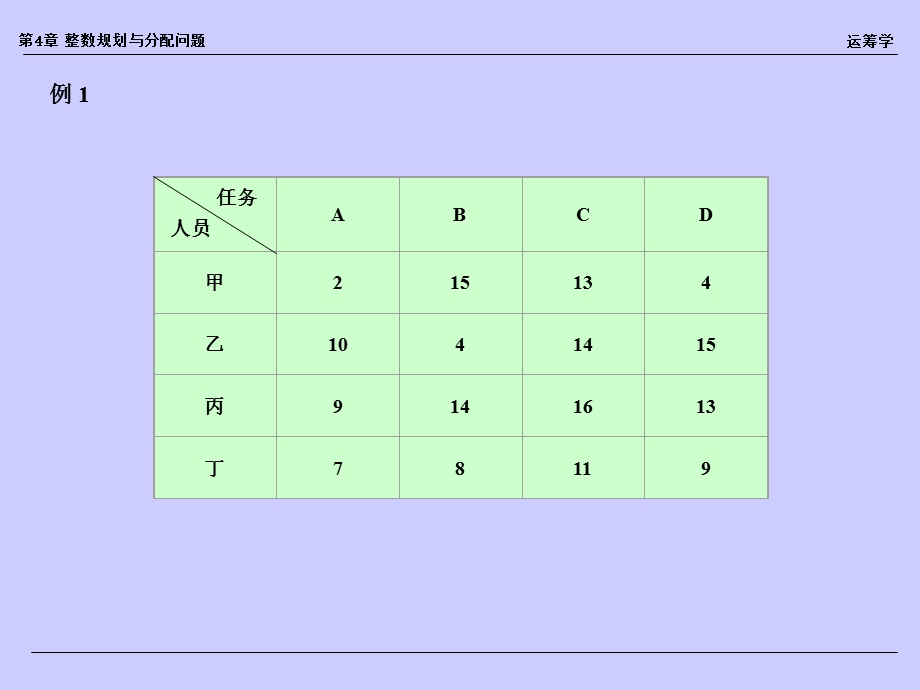 分配问题与匈牙利算法.ppt_第3页