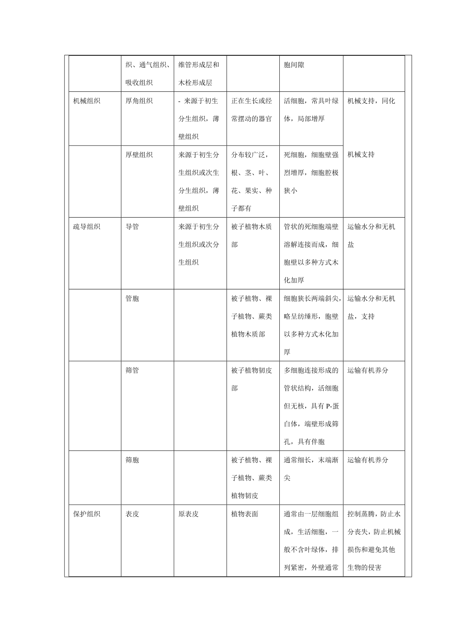 植物学问答题.doc_第2页