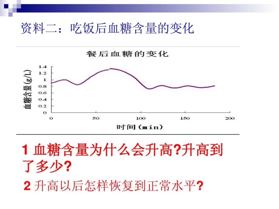 血糖含量变化.ppt.ppt_第3页