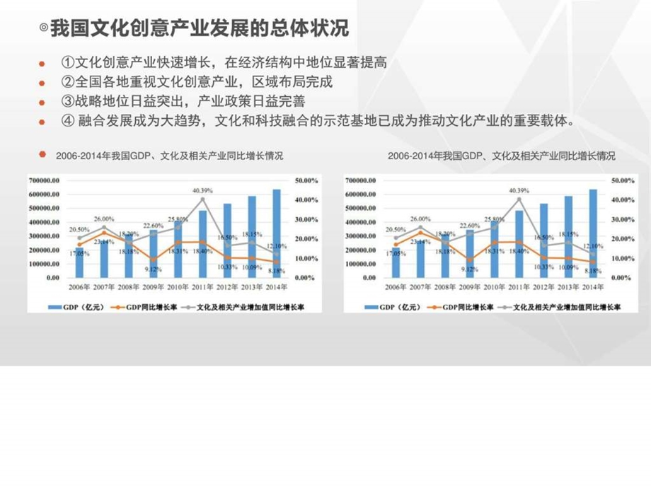 至中国文化创意产业发展概况图文.ppt.ppt_第3页