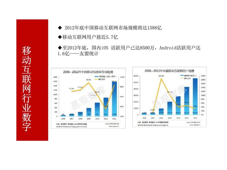 移动互联网广告分析.4.ppt_第3页