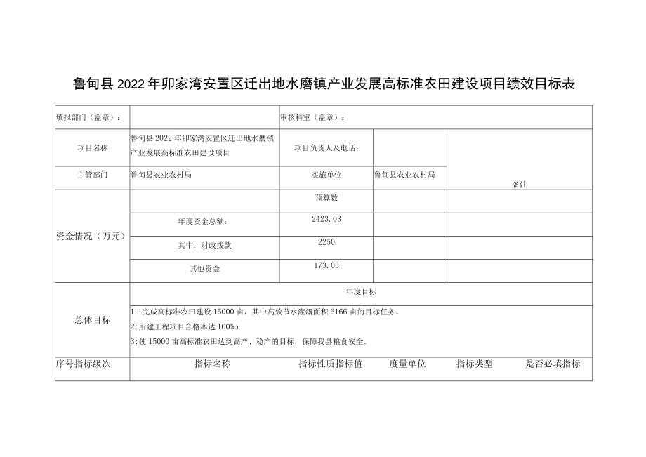 鲁甸县2022年卯家湾安置区迁出地水磨镇产业发展高标准农田建设项目绩效目标表.docx_第1页