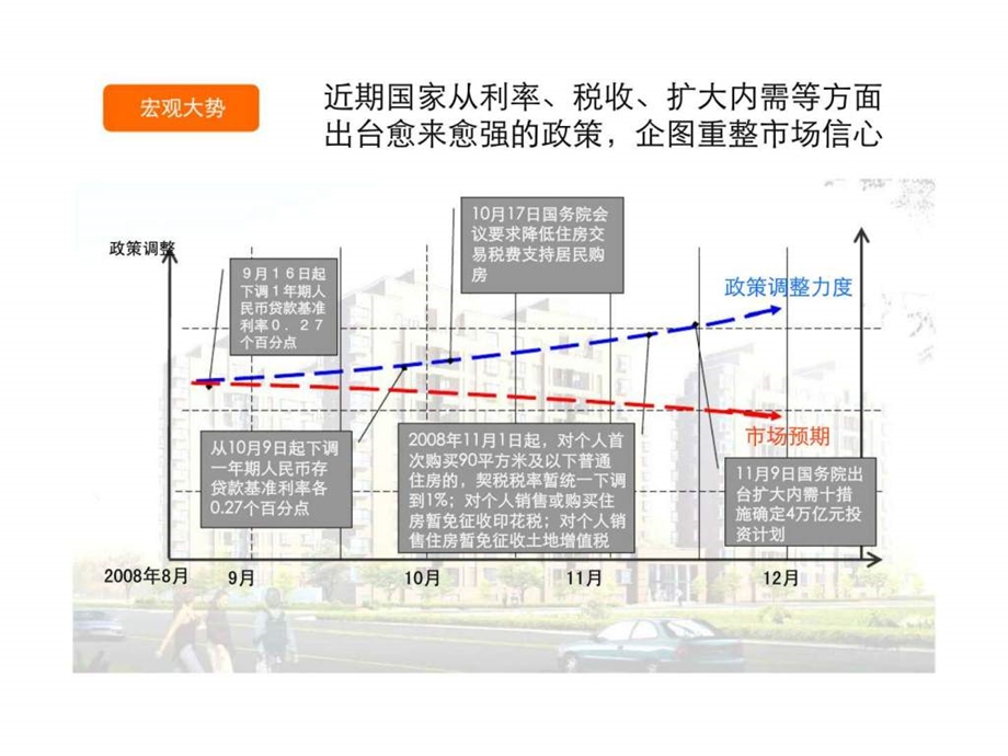 苏州新港名尚花园前期营销思路报告.ppt_第3页