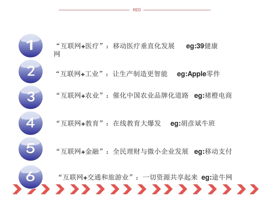 互联网12大行业案例分析及企业落地攻略图文.ppt.ppt_第3页