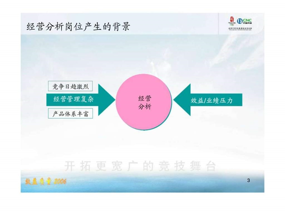 市场经营分析内容与方法.ppt_第3页