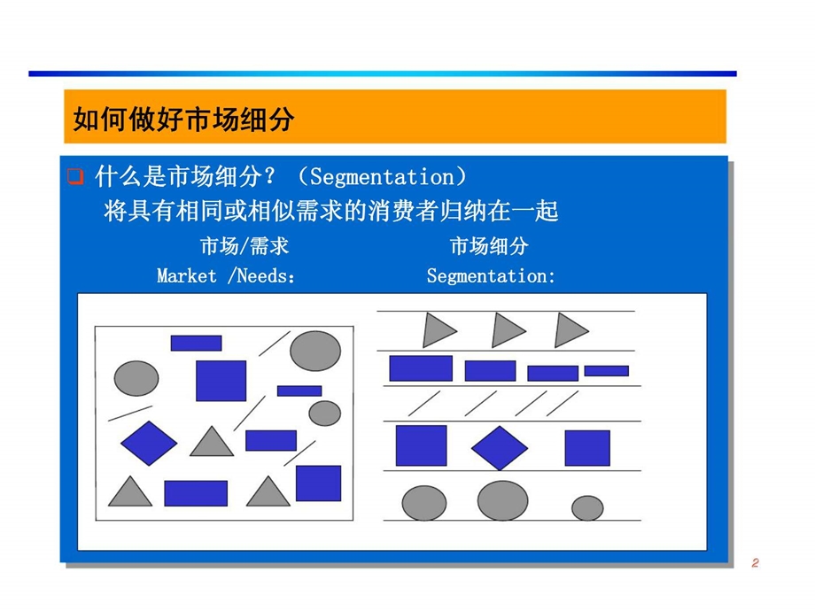 销售计划的制定过程RegionalMarketingPlan.ppt_第3页