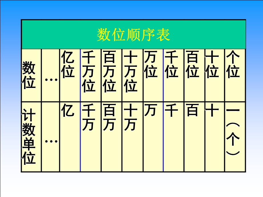 苏教版五上《小数的计数单位和数位顺序》.ppt_第1页