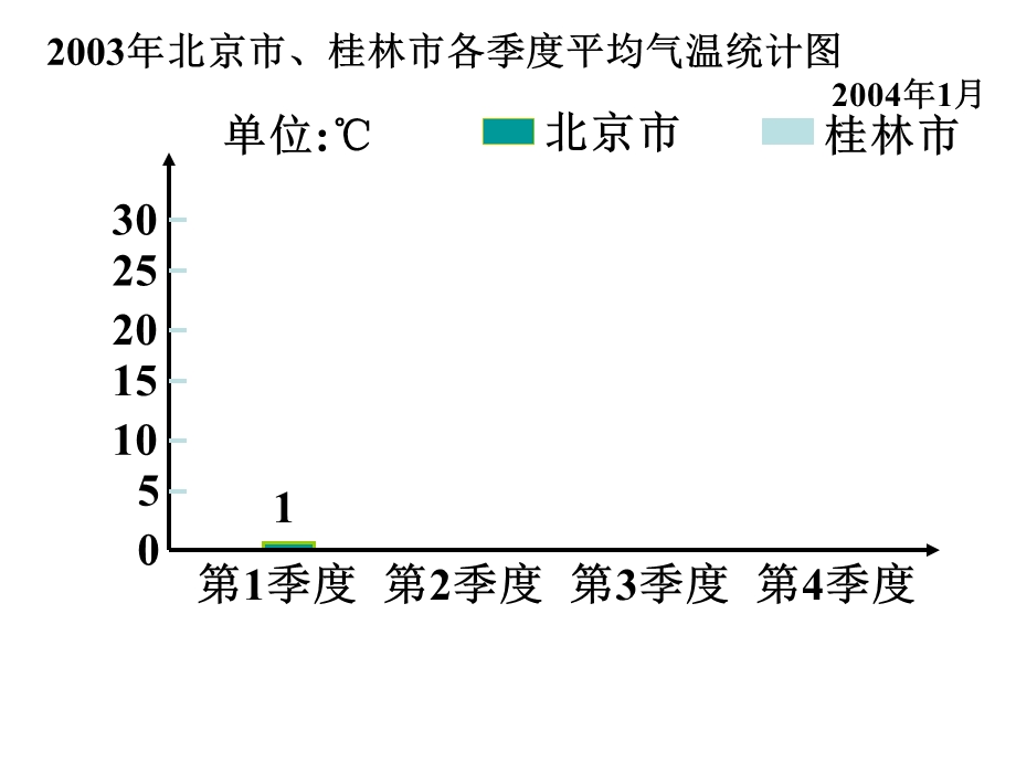 苏教版数学五年级上册+复试折线统计图+课件（共60张PPT）.ppt_第3页