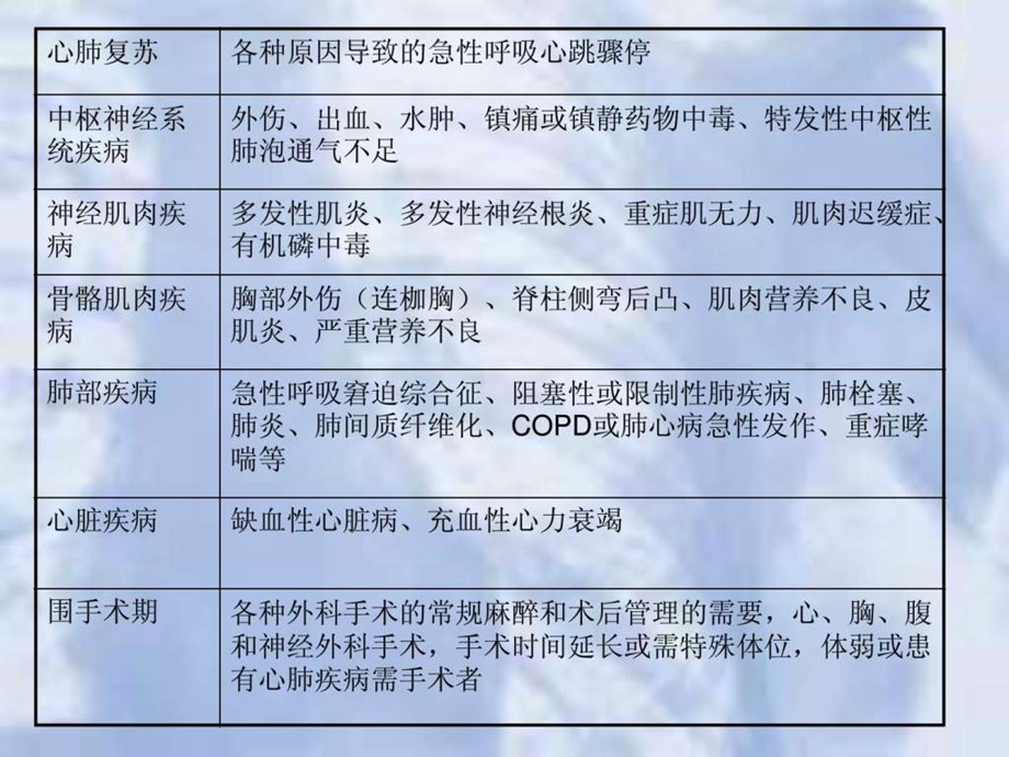 美国鸟牌呼吸机使用介绍.ppt.ppt_第3页