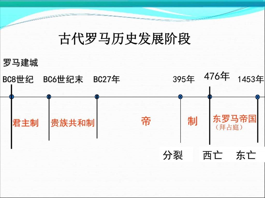 ...古罗马的政制与法律课件35张共35张PPT图文_第3页