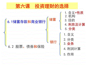 13储蓄存款和商业银行图文.ppt.ppt