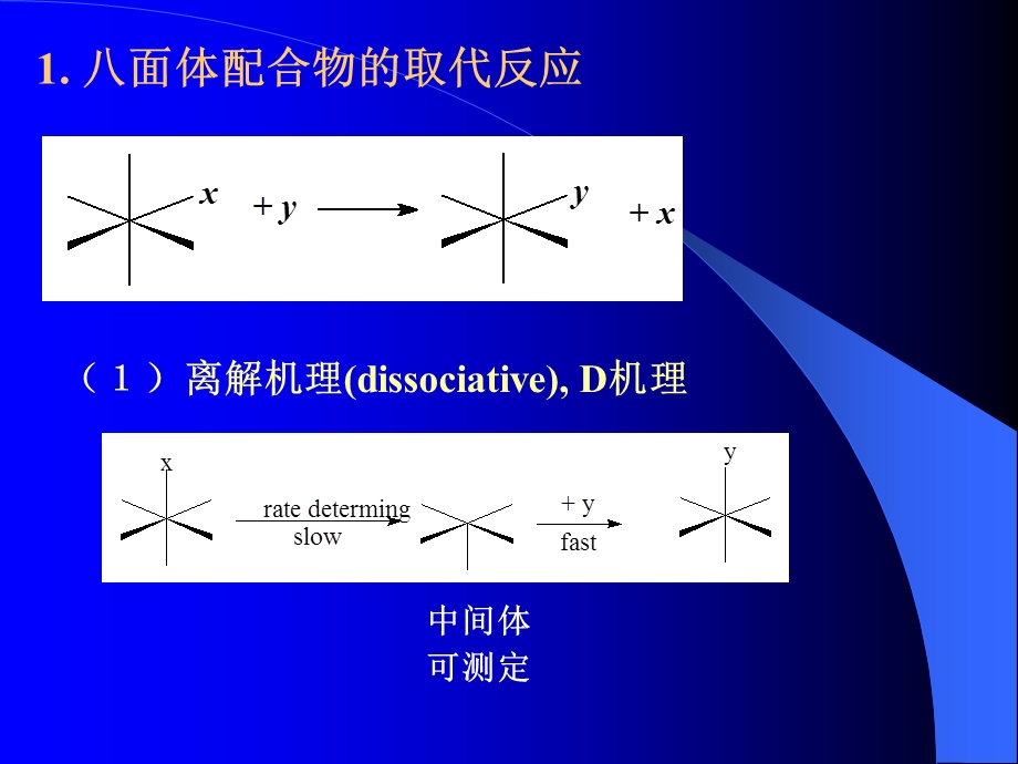 配合物反应的机理.ppt_第3页