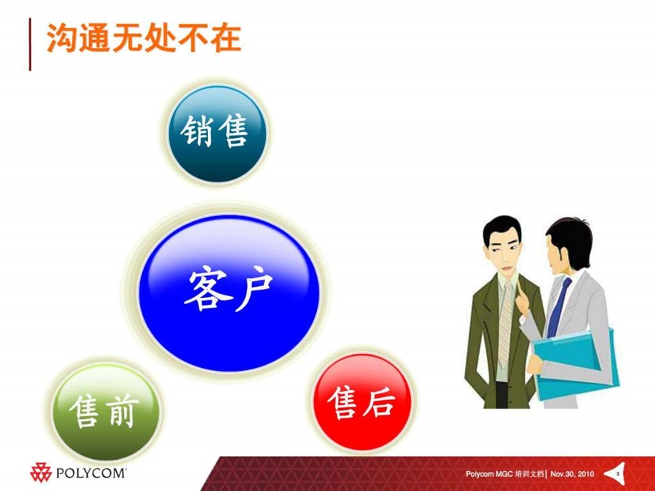 售后服务中的沟通技巧.ppt.ppt_第3页