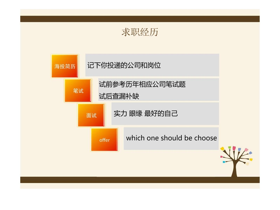 求职经验分享.ppt.ppt_第3页