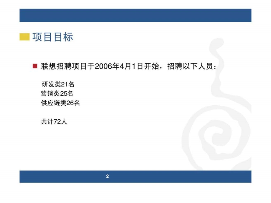 联想集团公司招聘项目总结招聘项目总结.ppt_第2页