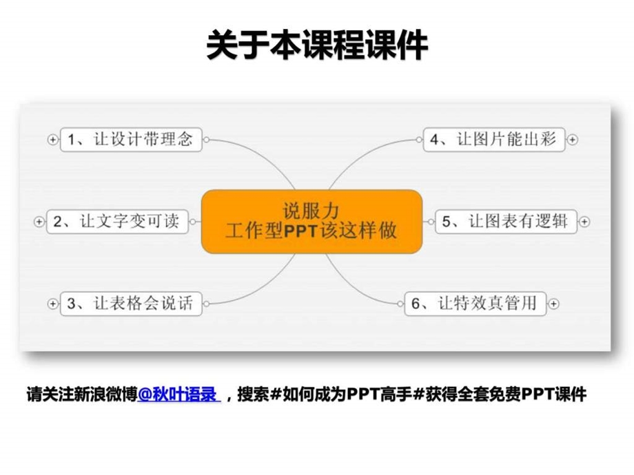 说服力工作型PPT该这样做技巧篇叶语录免.ppt_第2页