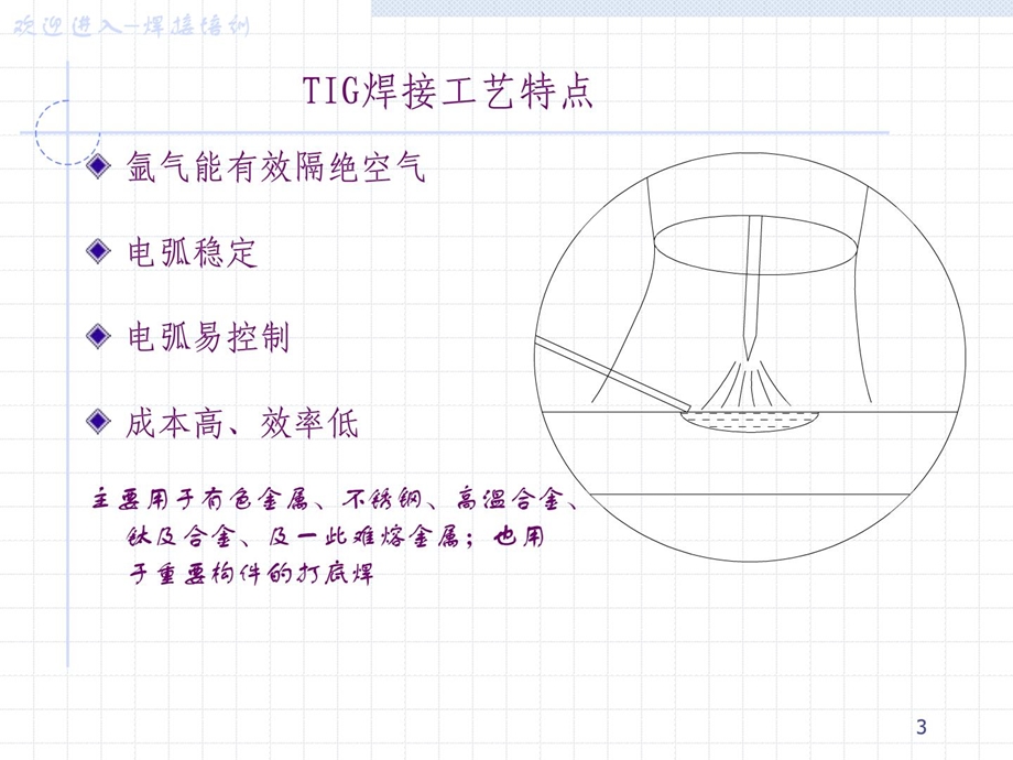 初级焊工培训第10课时钨极惰性气体保护焊.ppt_第3页