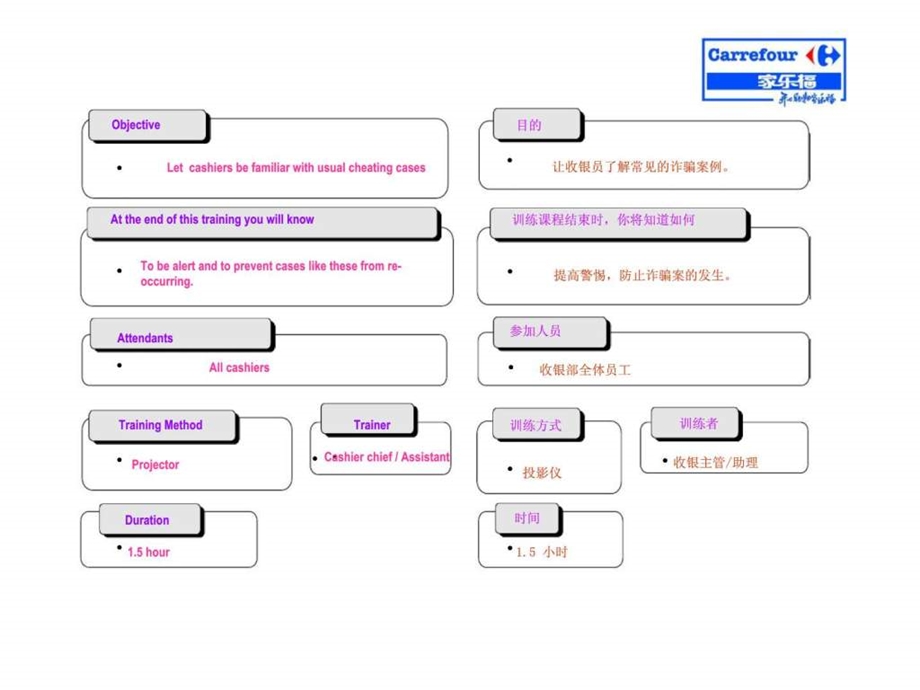 常见诈骗案例分析培训.ppt_第2页