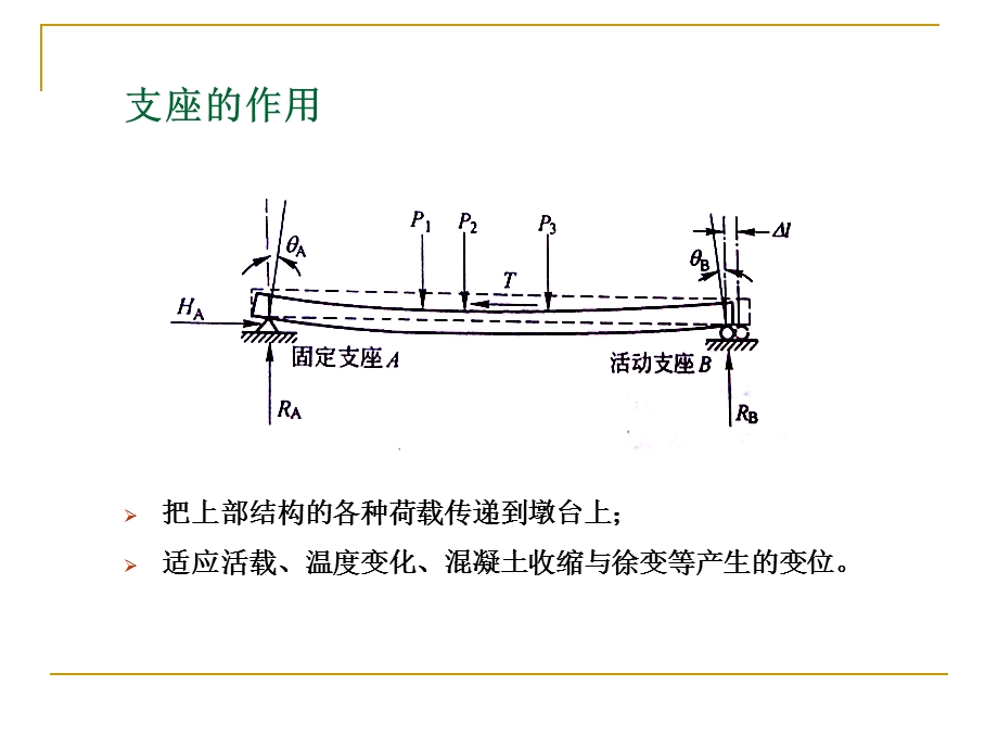 2.4桥梁支座.ppt_第2页