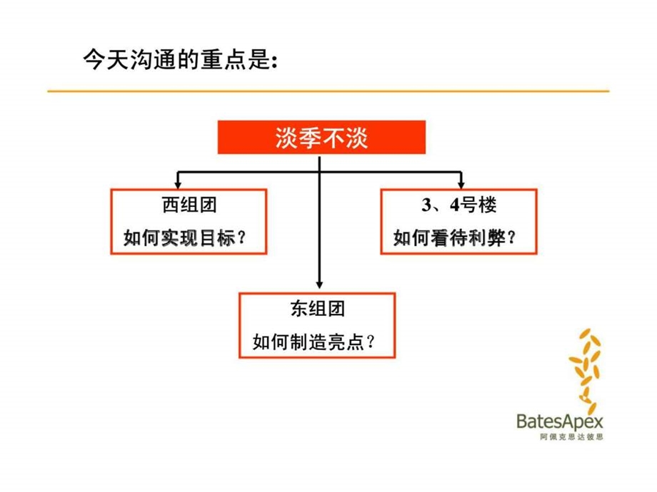 高新枫林华府营销策略报告.ppt_第3页