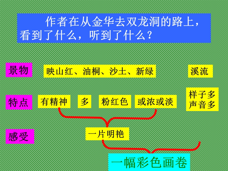 记金华的双龙洞（课件）.ppt_第2页